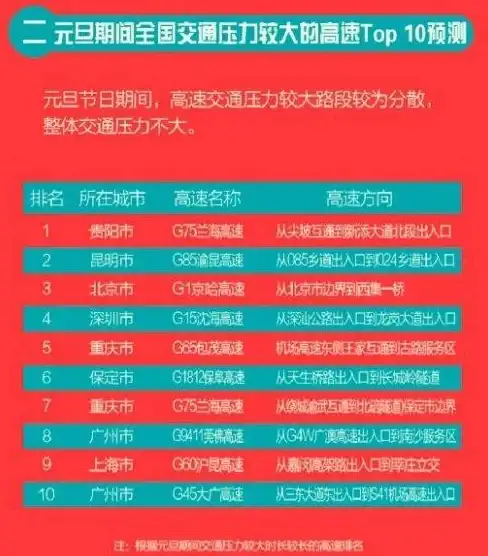 CDN网络兼容性分析,运营商评测-果洛CDN网络全景：电信联通移动兼容性分析