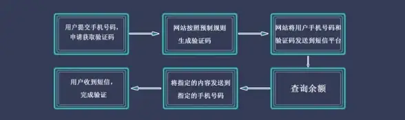 高防护盾🛡原生IP🚀bitsflow美国高防VPS：赋能业务，畅享极速安全体验