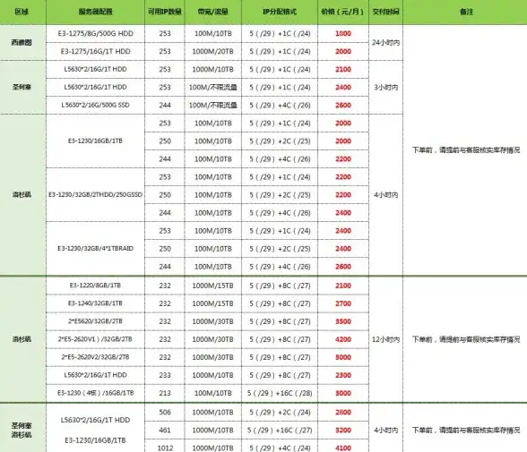 快讯｜宽带账户速查宝典—一键掌控欠费详情【资讯速递】