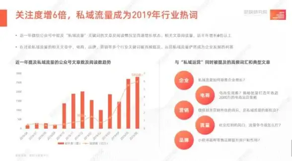 Redis性能 Redis测试 Redis能量无限测评探索其极致表现，redis性能测试分析