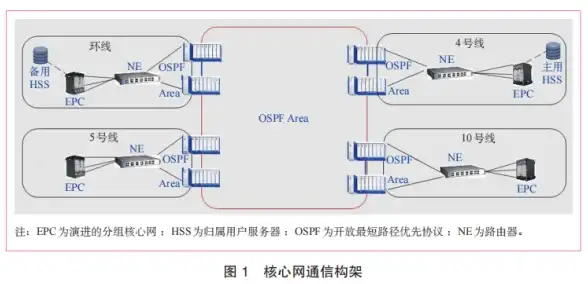 【深度分析】JSP域名空间 vs Cookie机制—相似性与差异性全面解读｜实用对比