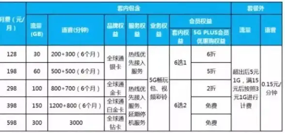 德国住宅体验🏠本土服务直连🇩体验德国原生住宅IP，VDS助您解锁本土服务