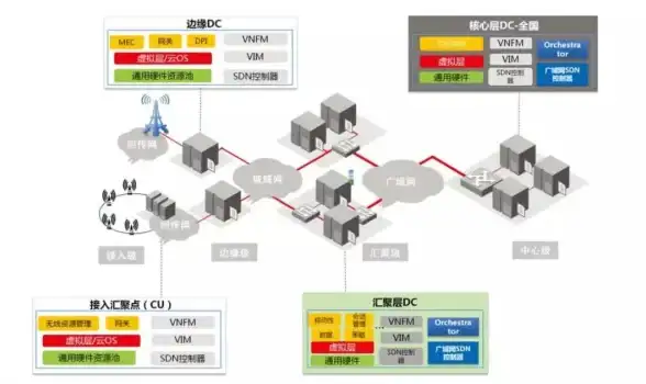 网站自建实操指南 织梦模板应用全攻略 新手速成秘籍】