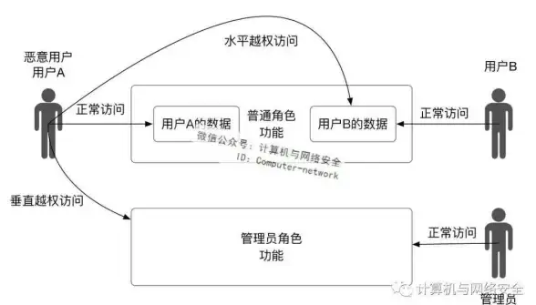 运维技巧 云服务器磁盘格式更新注意事项！监控提效速览 云计算安全提醒