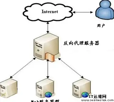 多线路-高可用,多线路机房推荐，冬邦云河北邢台高可用