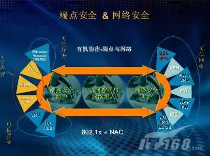 Redis 监听机制在触发功能中的应用与实现研究，redis监听触发方法解析