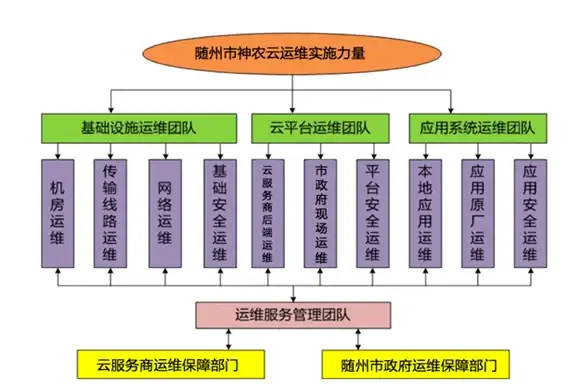 高防机房,网络兼容-武汉冬邦云高防机房详解，电信移动兼容性
