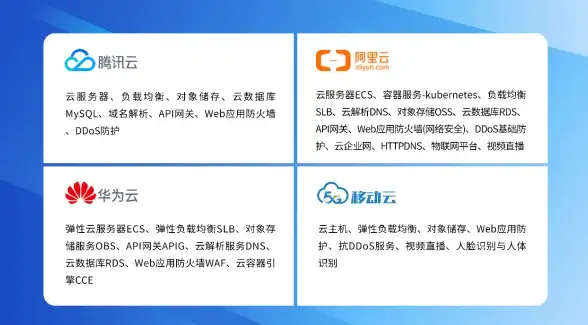 CDN优化,网络延迟-CDN节点如何改善浙江嘉兴响应延迟