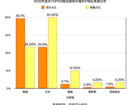 数据库管理 数据库只读 MSSQL附加模式下实现只读访问的方法与操作步骤