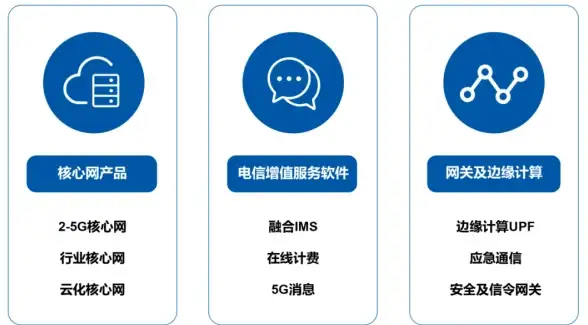 数据安全,运营管理-Singte新加坡数据中心安全保障如何？