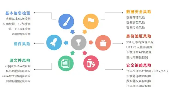 技术洞察｜高效解密｜云运维精华】云服务器极速分析gho文件全攻略