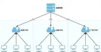 云计算,高防-贸E云CN2美国机房，云端部署无忧