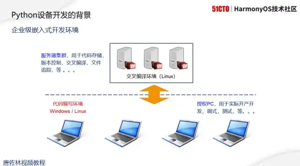 热门爆款 夜战利器 实战必备 魔兽世界》WLK夜视步枪图纸深度升级评测！