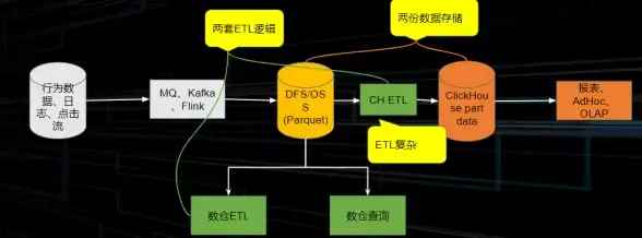 最新合规建站攻略｜免费国外空间揭秘！行业前瞻】高效便捷，助力网站轻松上线