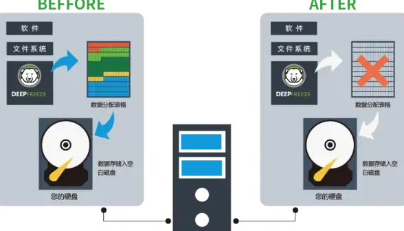 内容分发,网络服务-鹏博士网络在内容分发中的作用分析