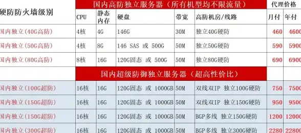 Oracle报错 日志修复 ORA-00341:thread string 的 log string，header 中 log string 错误远程处理
