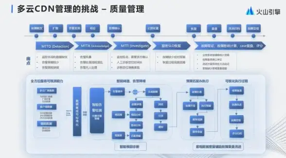Oracle报错 日志修复 ORA-00341:thread string 的 log string，header 中 log string 错误远程处理