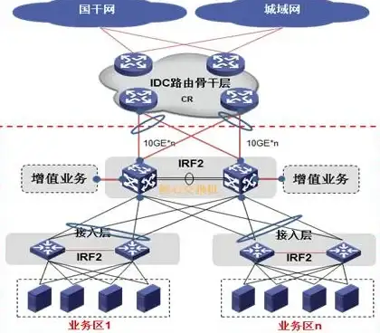 住宅IP VPS 稳定高速｜lisahost原生住宅IP VPS，多线路保障，网络更流畅