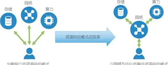斗兽 高速攻略 指南 助你称霸至高天斗兽玩法秘籍