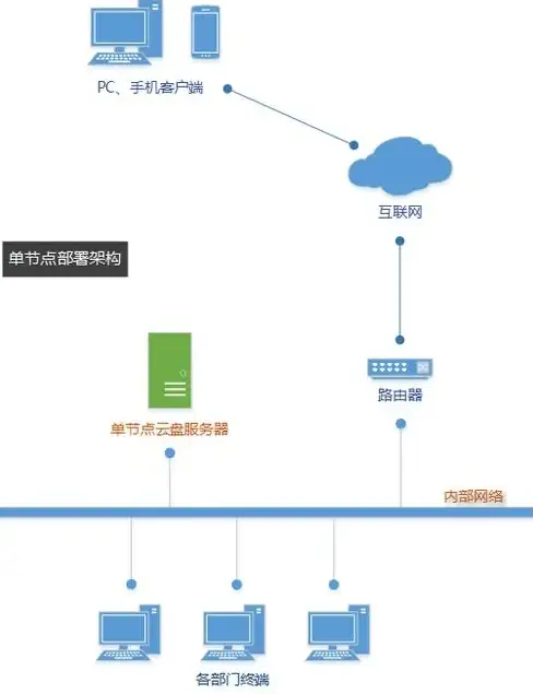 赛车传奇★超强黑金车实力PK★赛道制霸全解析