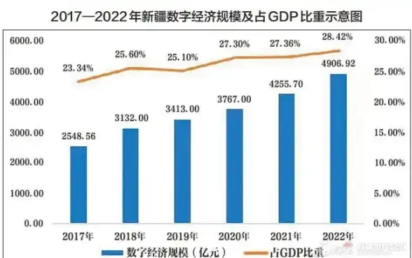 优化｜高效云端提醒！快速降低qq服务器错误率 云计算实用指南】