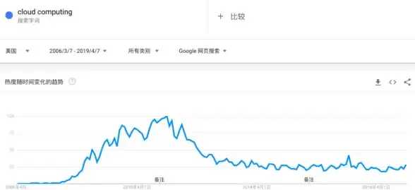 热门聚焦｜实用指南—欧洲VPS选择聪明避坑！私服搭建核心优势解析｜行业前瞻