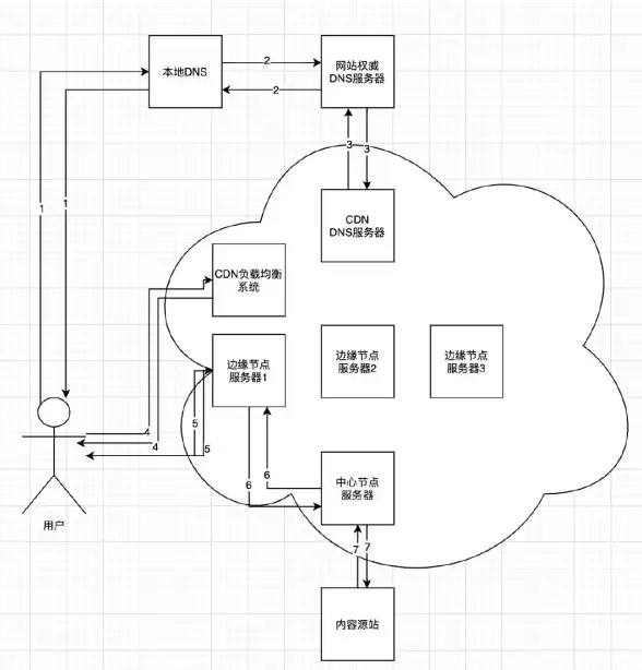美国VPS 一键换IP RackNerd超值年付方案，便宜高性价比仅需10美元