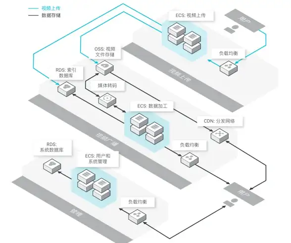 建站运维 极速护航上线！网站优化保障推荐】站优云VPS助力合规建站，安全更无忧