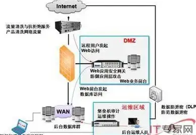 数据库配置 端口设置 如何修改MySQL默认端口及更改mysql服务监听端口的方法