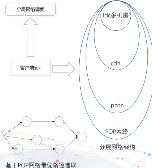 🔥攻略秘籍🔥几何冲刺游戏存档全解析＋实用技巧详解