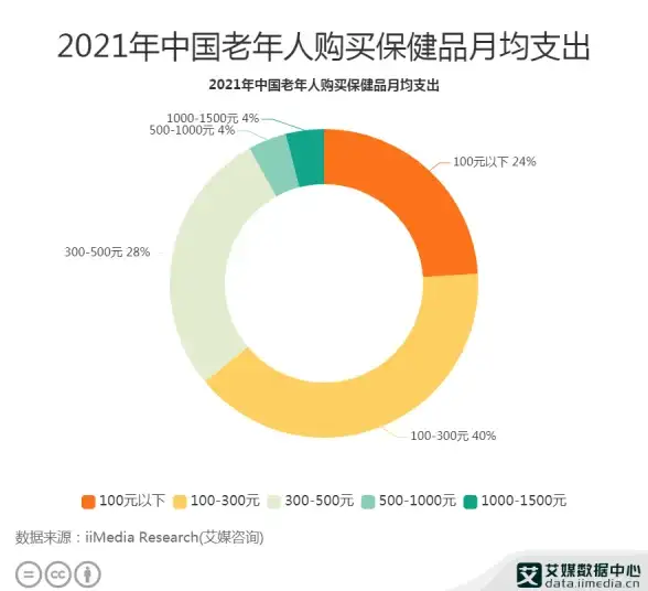 《摩尔庄园手游》河童捕捉方法分享