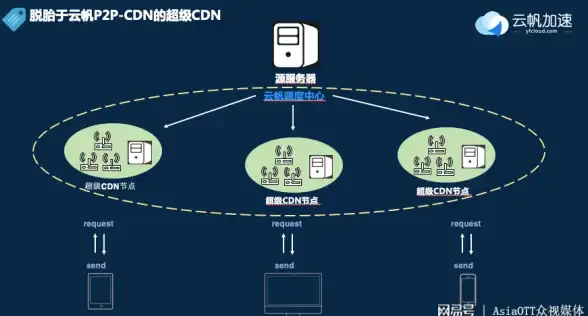 高性价比💻限时特惠 uuuvps洛杉矶AS9929 VPS年付仅89元，轻松入手优质服务器