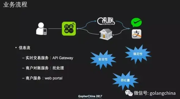 宝塔面板 docker管理器安装后返回docker菜单页提示未安装docker或docker-compose，重复安装仍显示未检测到
