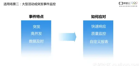 计划任务 Redis管理 利用Redis实现高效灵活的计划任务调度，redis 计划任务