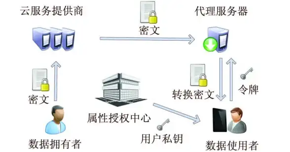 Oracle报错|故障修复 ORA-55370:输入参数不是零或正整数 远程处理及解决方法