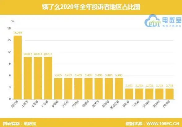 Oracle报错 故障修复 ORA-30397同一子级指定多个JOIN KEY的原因及远程处理方法