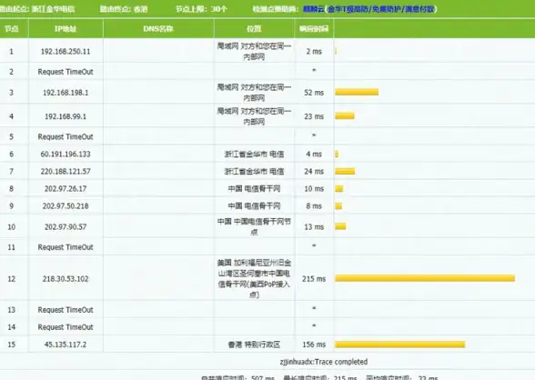 北美合规｜时钟服务器安全搭建全流程详解【VPS实用速览】深度揭秘！