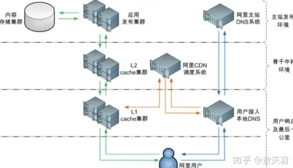OceanBase SHRINK 后浪云OceanBase教程：掌握OceanBase SHRINK操作方法