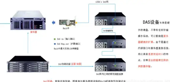 Redis缓存 红色温度应用Redis缓存技术，redis缓存带空格的处理方法