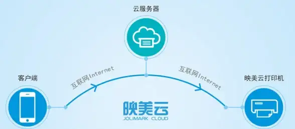 Redis缓存 红色温度应用Redis缓存技术，redis缓存带空格的处理方法