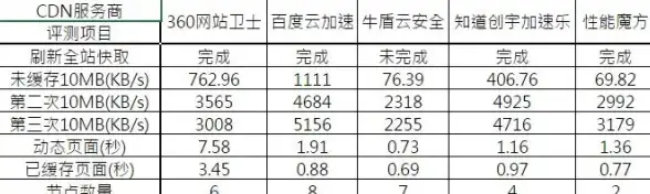 速递 日本VPS IPv6部署全流程解码 实用运维锦囊★提升网络服务新高度