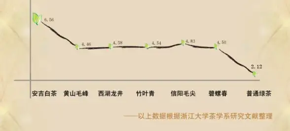VPS评测 云服务器体验｜对bitsflowcloud高端VPS的好奇？这篇测评给你答案
