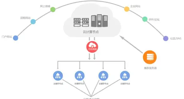 云计算,高防机房-福建云主机租用机房位置福州多线高防解析