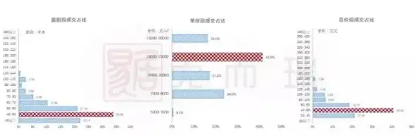 冒险必看★神兽攻略★技能详解｜离火之境》锦鳐全方位加点与属性提升指南