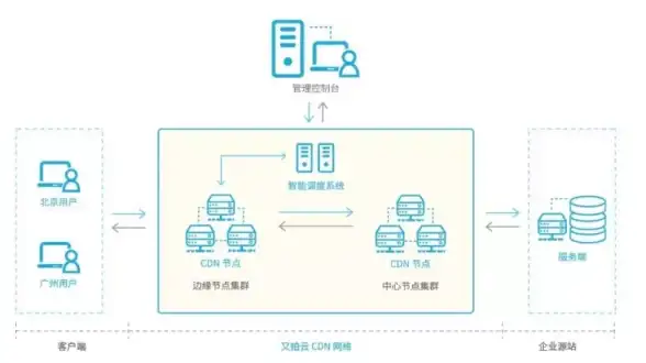 实测对比速览｜一线提速新体验—日本VPS土豆云迁移指南｜速度优化必看