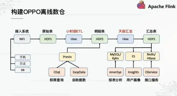 外键管理|数据库维护 数据库外键跟踪与查看方法解析，详解如何追踪数据库中的外键