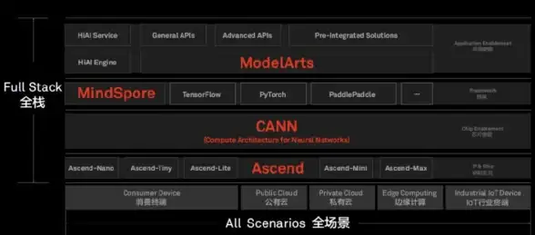 合规风向标｜安全拨号新纪元—VPS稳定护航，数据传输无忧 亮点解读