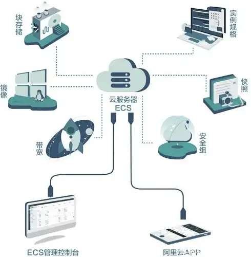 MySQL报错 远程修复：MY-011789 ER_LDAP_AUTH_CREATE_CONNECTION_KEY SQLSTATE HY000 故障解决方法