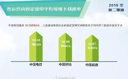 SQL优化 数据清洗 教您如何替换SQL字段中的换行符，回车符