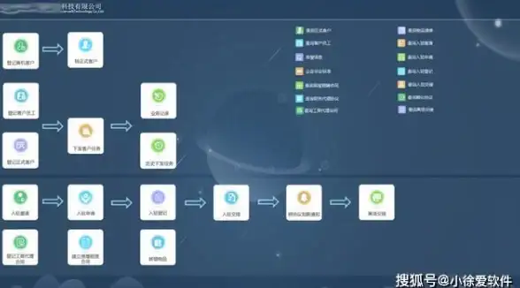内外网访问细节盘点丨深度解析Ping端口机制【网络安全要点】最新实用提醒与差异解析